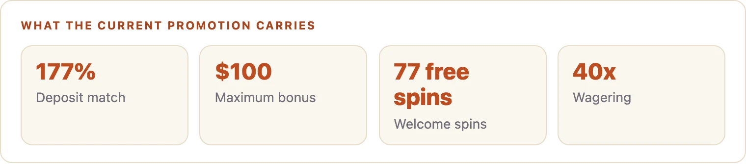 Key numbers of the tracked welcome offer